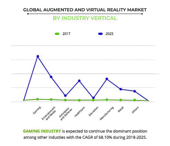 AR-graph