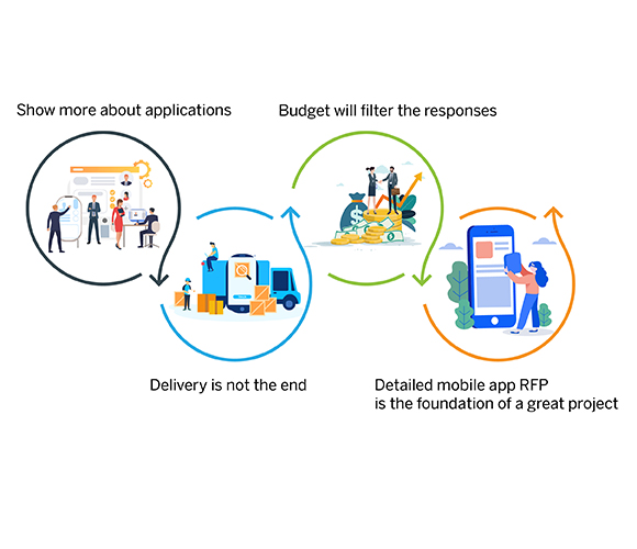 what to add in mobile app RFP