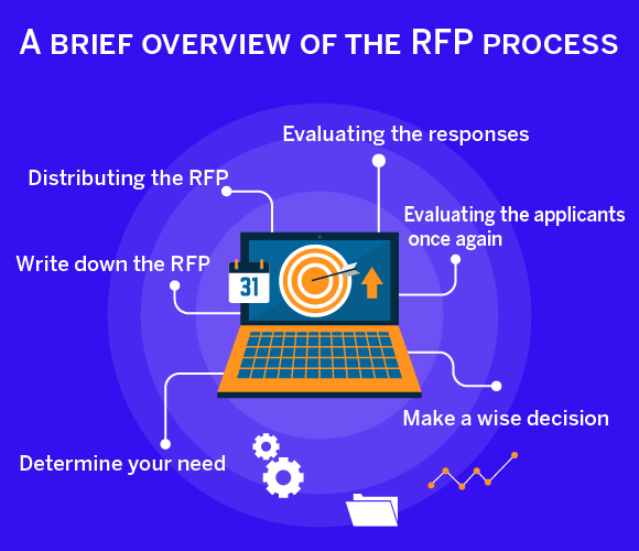 RFP process overview