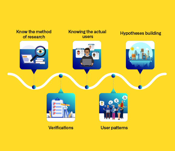 steps to make a mobile app user persona