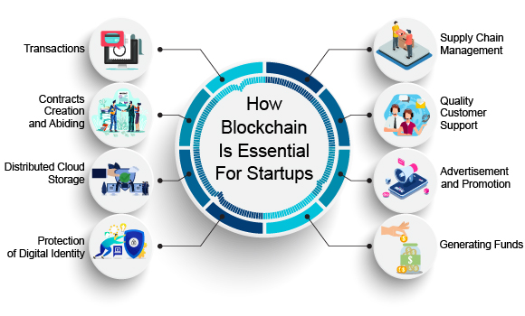 Synopsis Of Blockchain Uses For Business