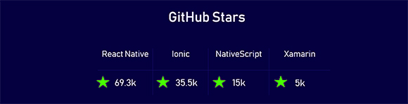 github stars