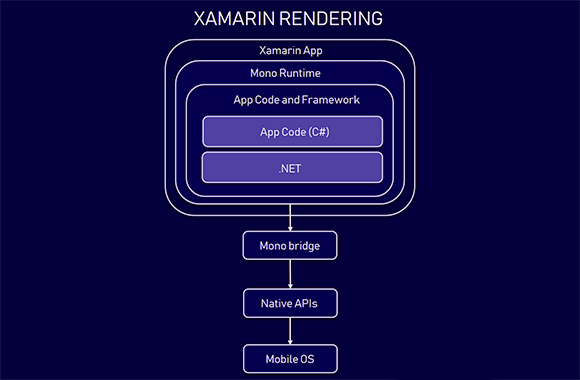 Xamarin.Forms