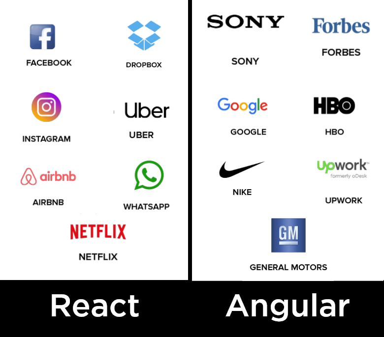 Angular-vs-React