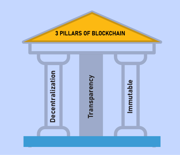 blockchain-pillars