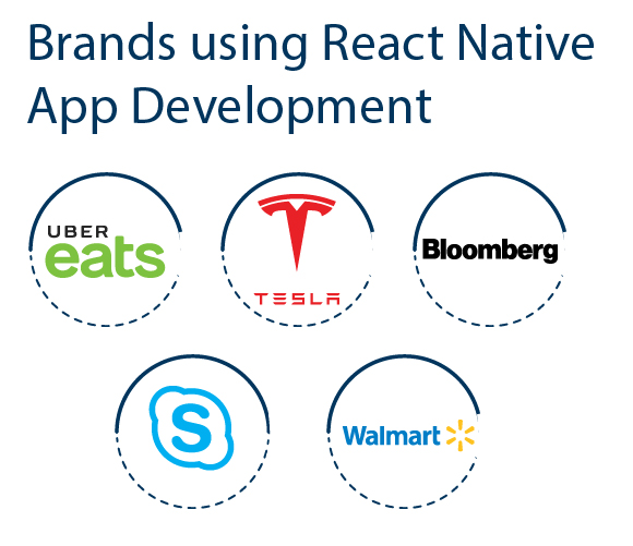 Brands using React Native App Development