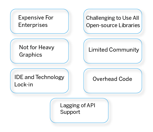 Disadvantage associated with Xamarin Cross-platform App Development