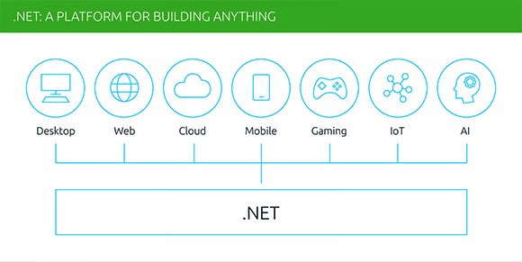 Platform for building anything