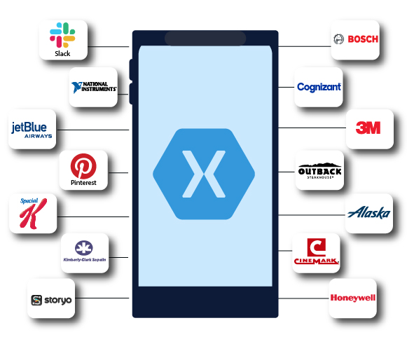 Companies using Xamarin App Development