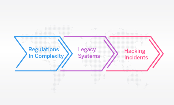 Challenges Startups Need To Overcome