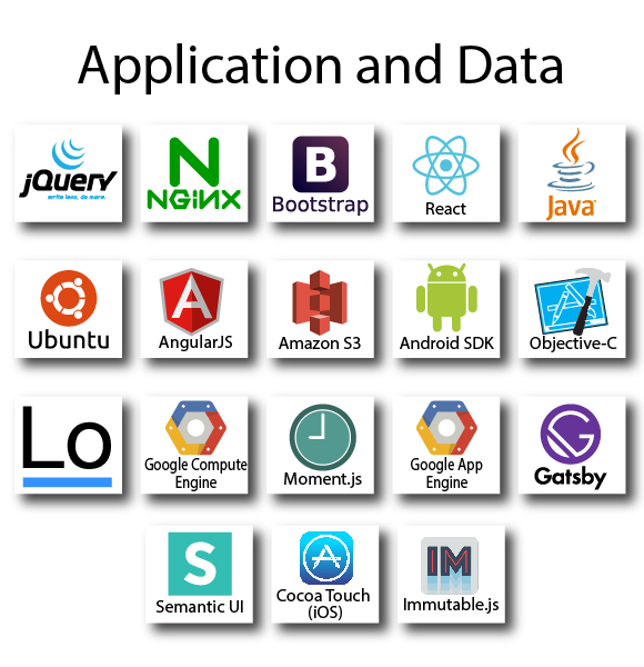 Application and Data