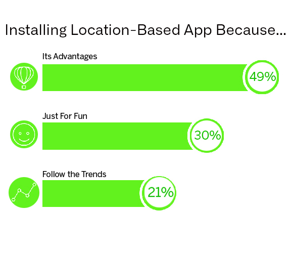 installing-location-based-apps