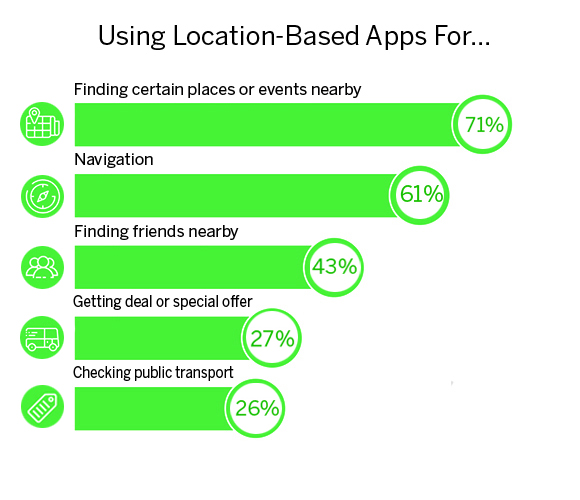 location-based-apps