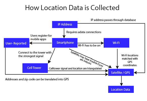 Location-Based App Development Market