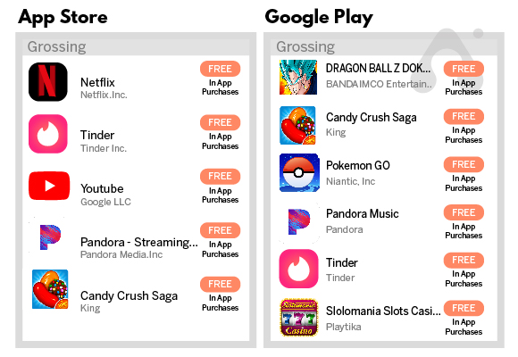 the mobile app gaming