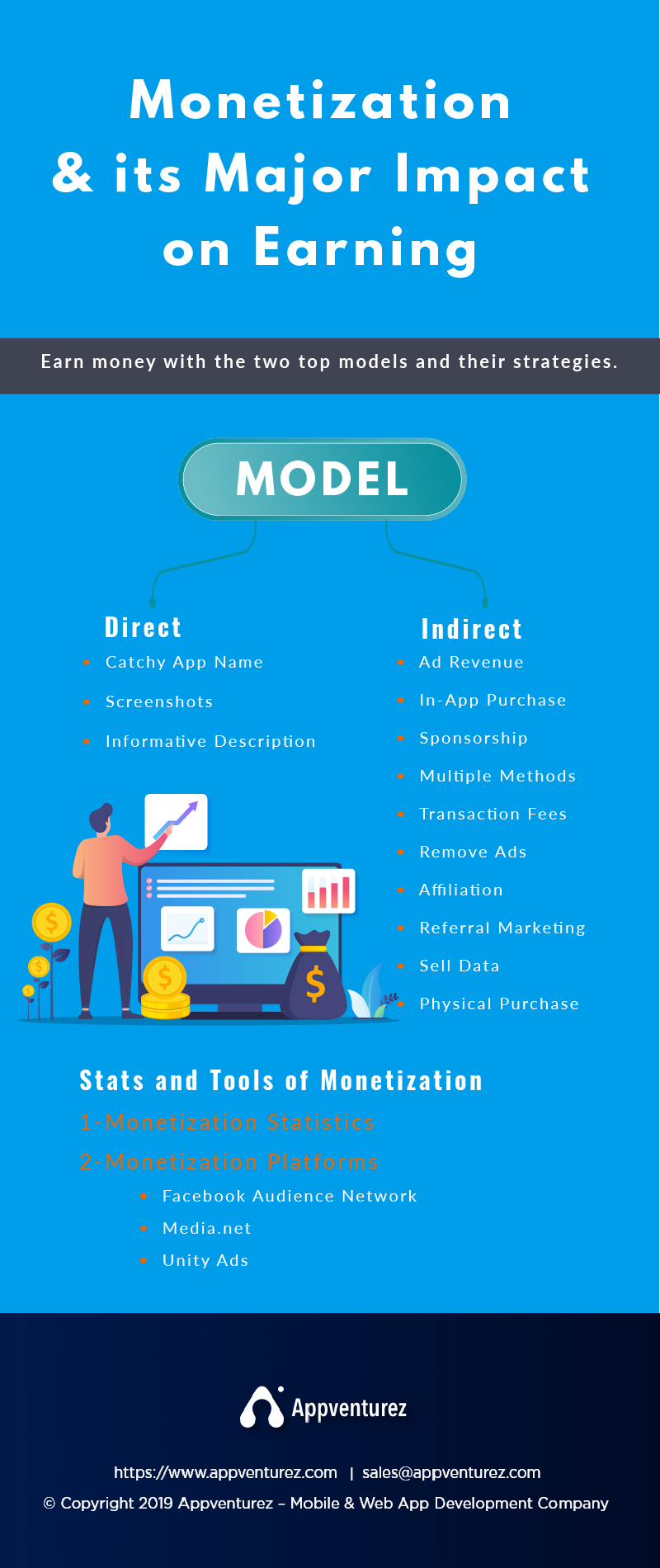 Mobile App Monetization