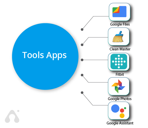 Tools Apps