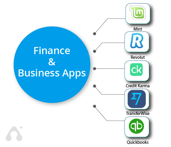 Finance and Business Apps