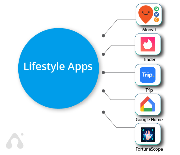Lifestyle Apps