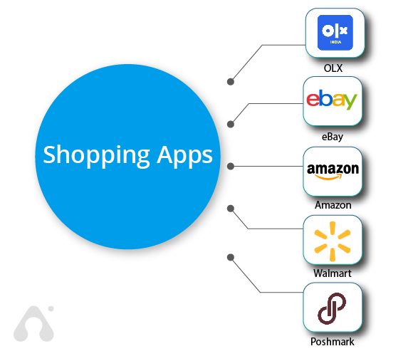 Shopping Apps