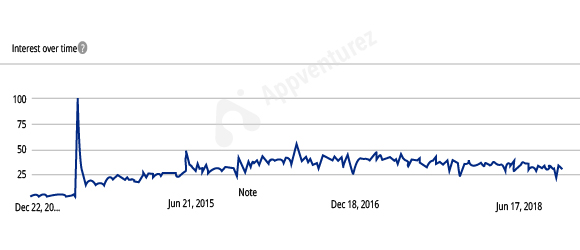 Lack of support for earlier iOS versions
