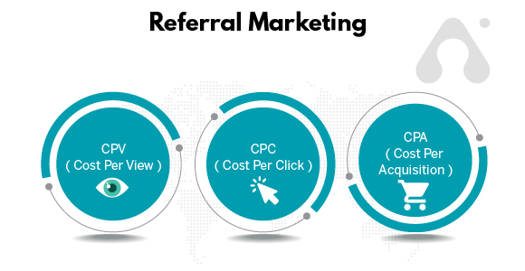 Referral marketing