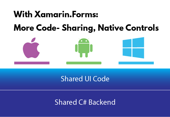 with-xamarin.forms