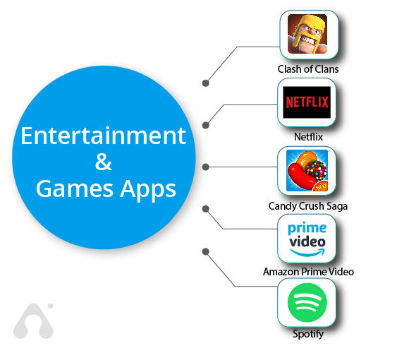 Entertainment and Games Apps