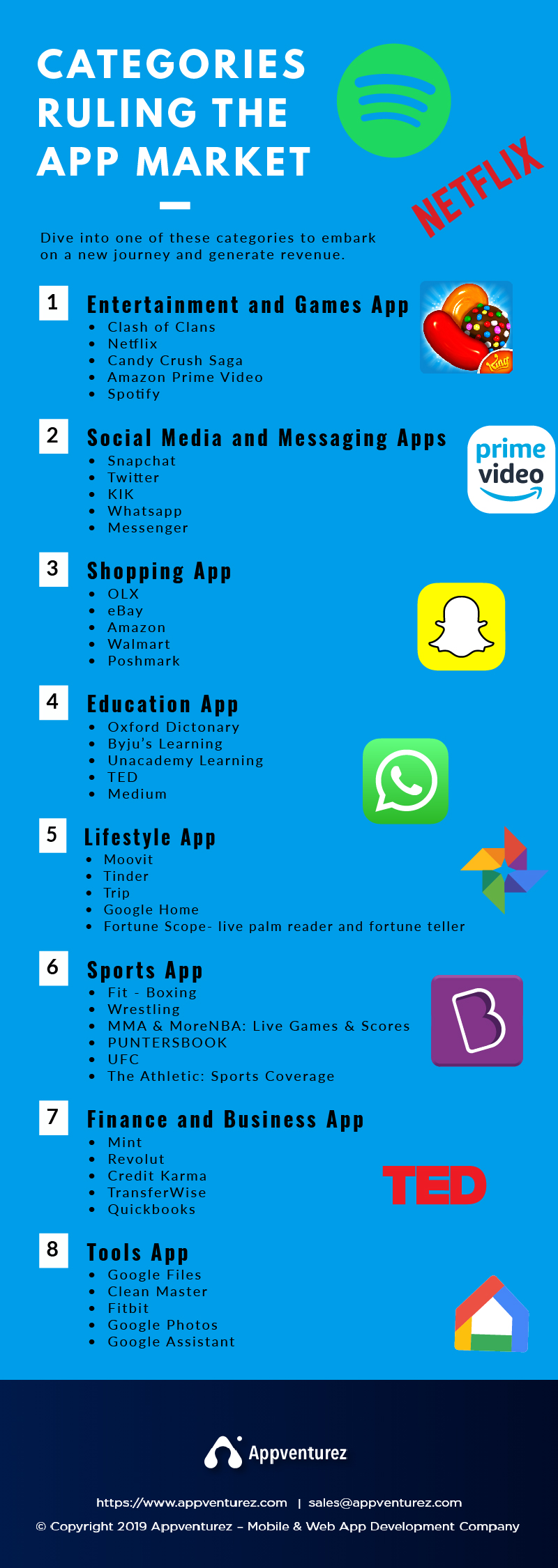 App Categories