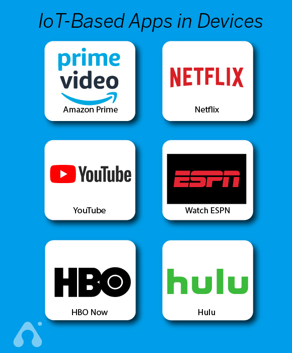 IoT-Based Apps