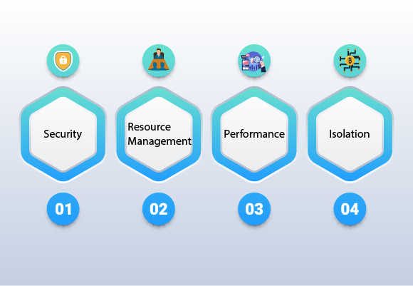 Things to Take Care When Stepping in Blockchain Domain