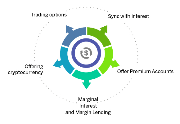 Earn Money From Stock Trading App
