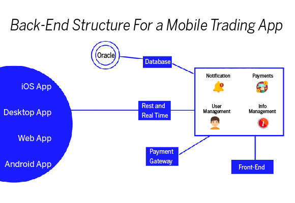 Back-end Structure
