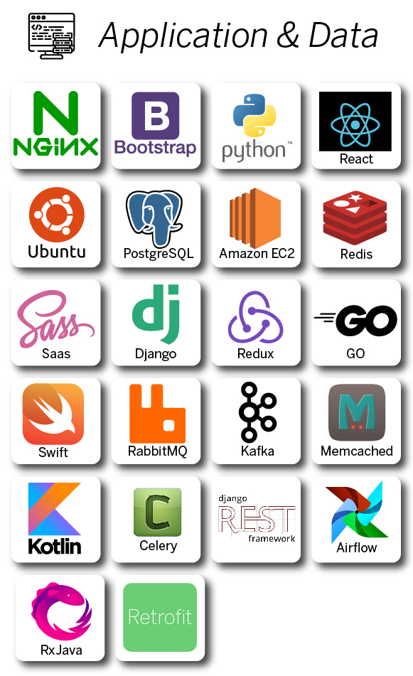 Application & Data