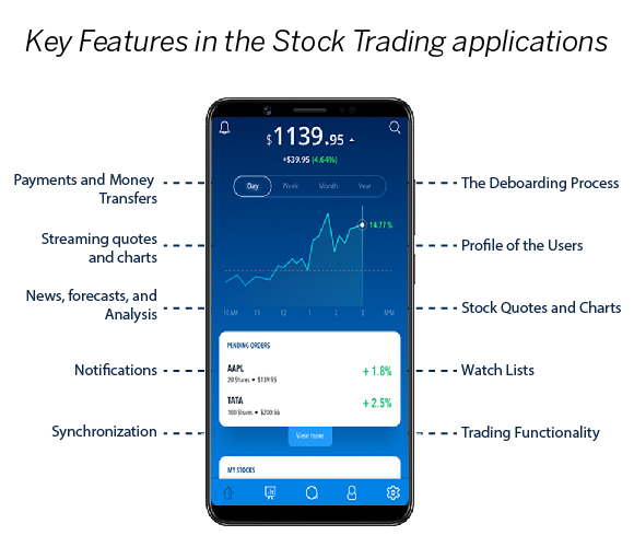 Features of Stock Trading App