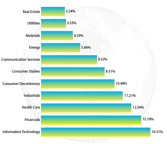 glance at the stock market share