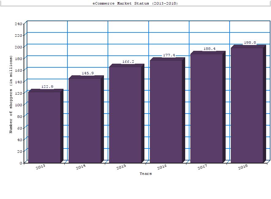 ecommerce-market-status-2013-2018