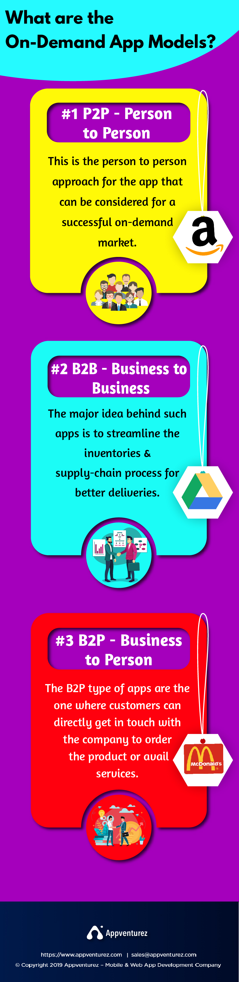 on demand app models