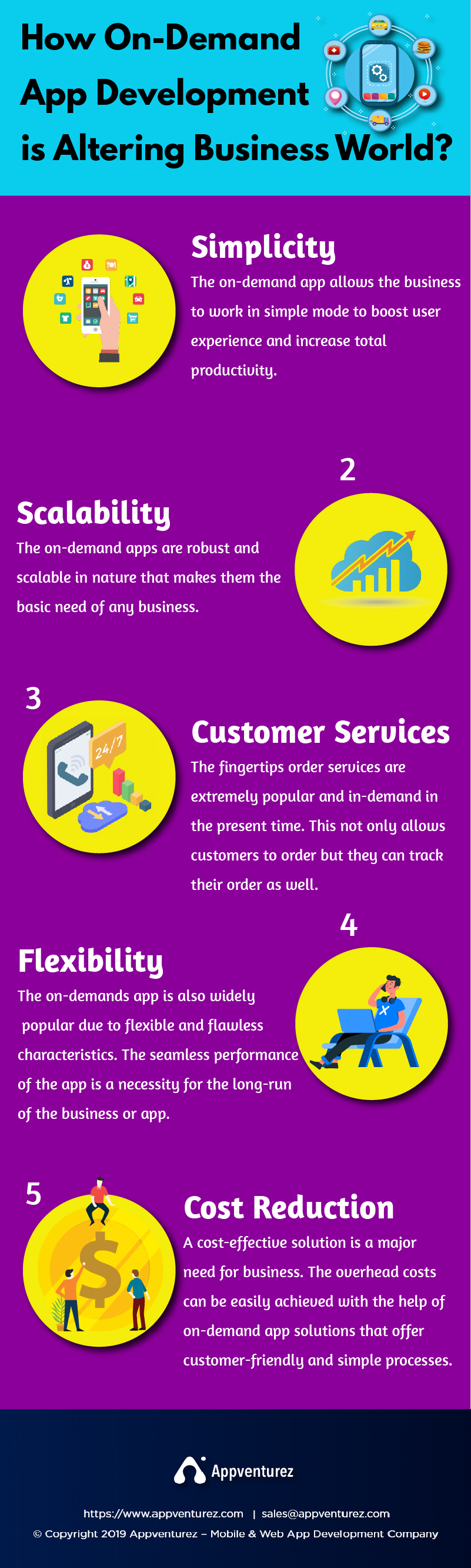 on demand apps altering business world