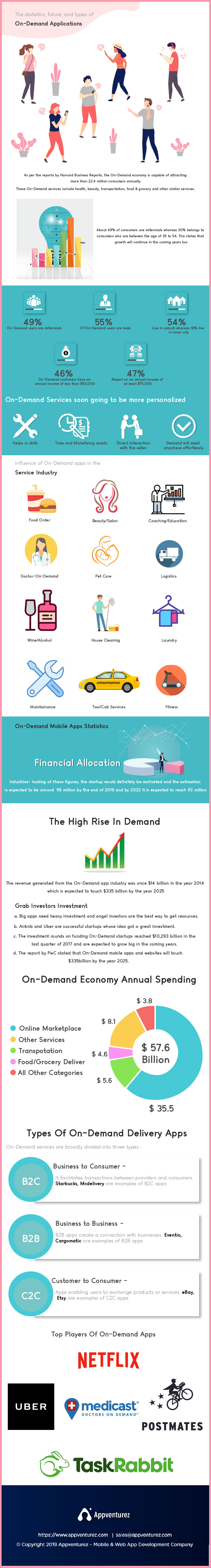 On-Demand Delivery App