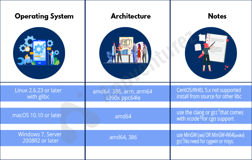 golang project structure