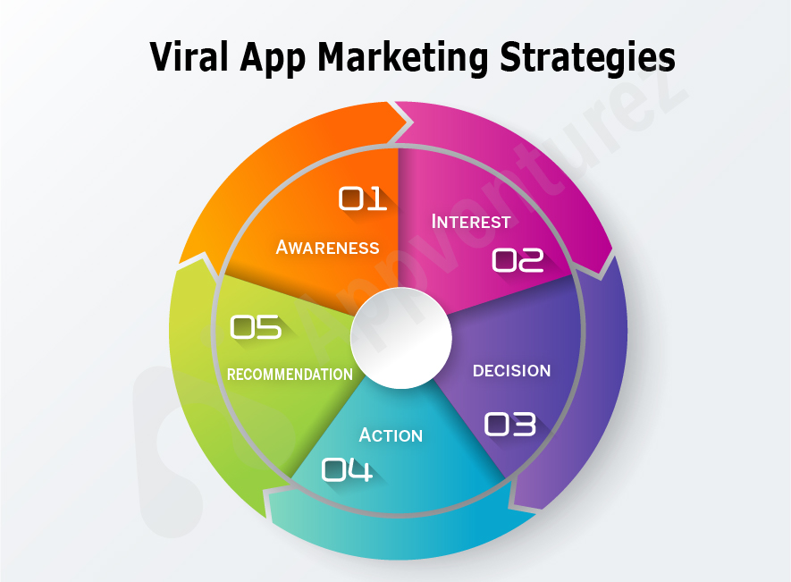 viral app marketing strategy