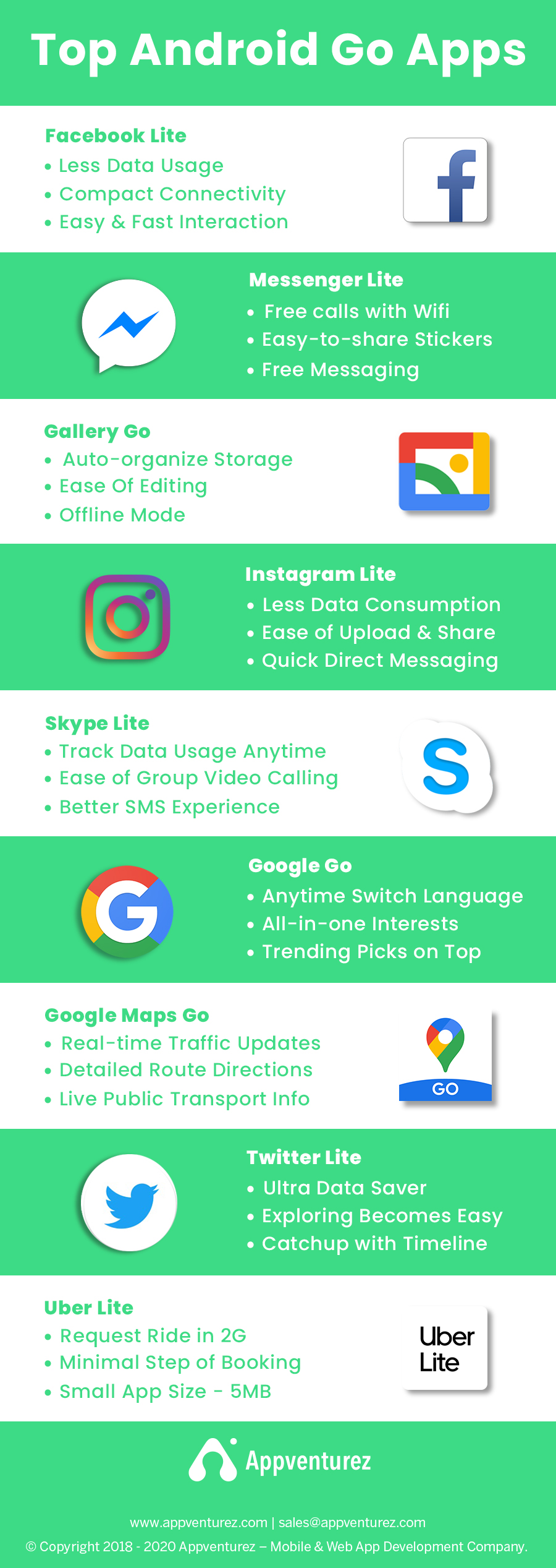 top android go apps