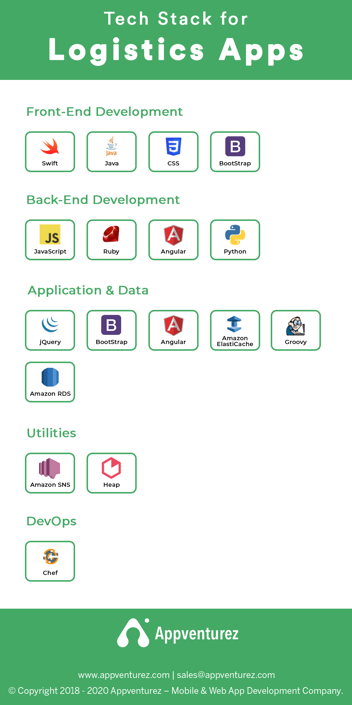 tech stack for logistics app development