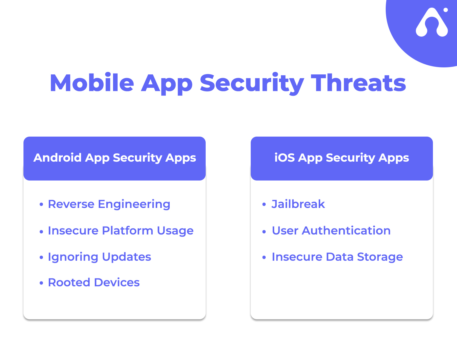 loopholes in mobile app security