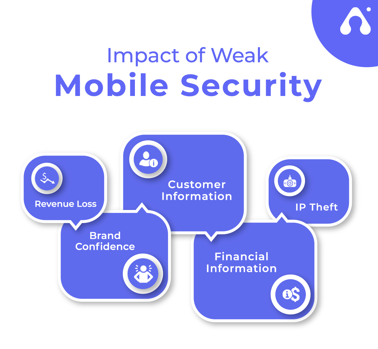 impact of weak mobile security