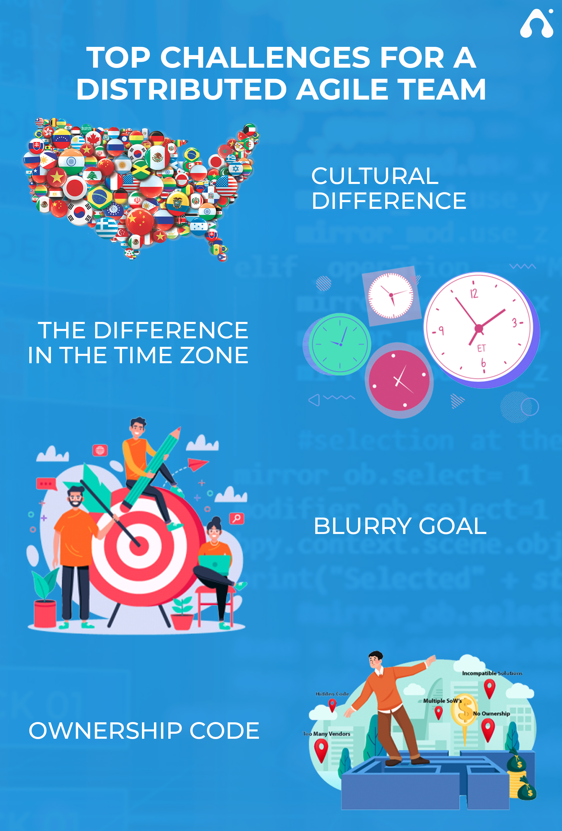 challenges for a distributed agile team
