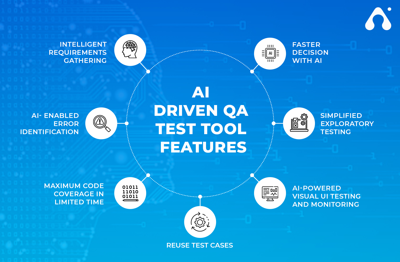 ai driven qa test tool features